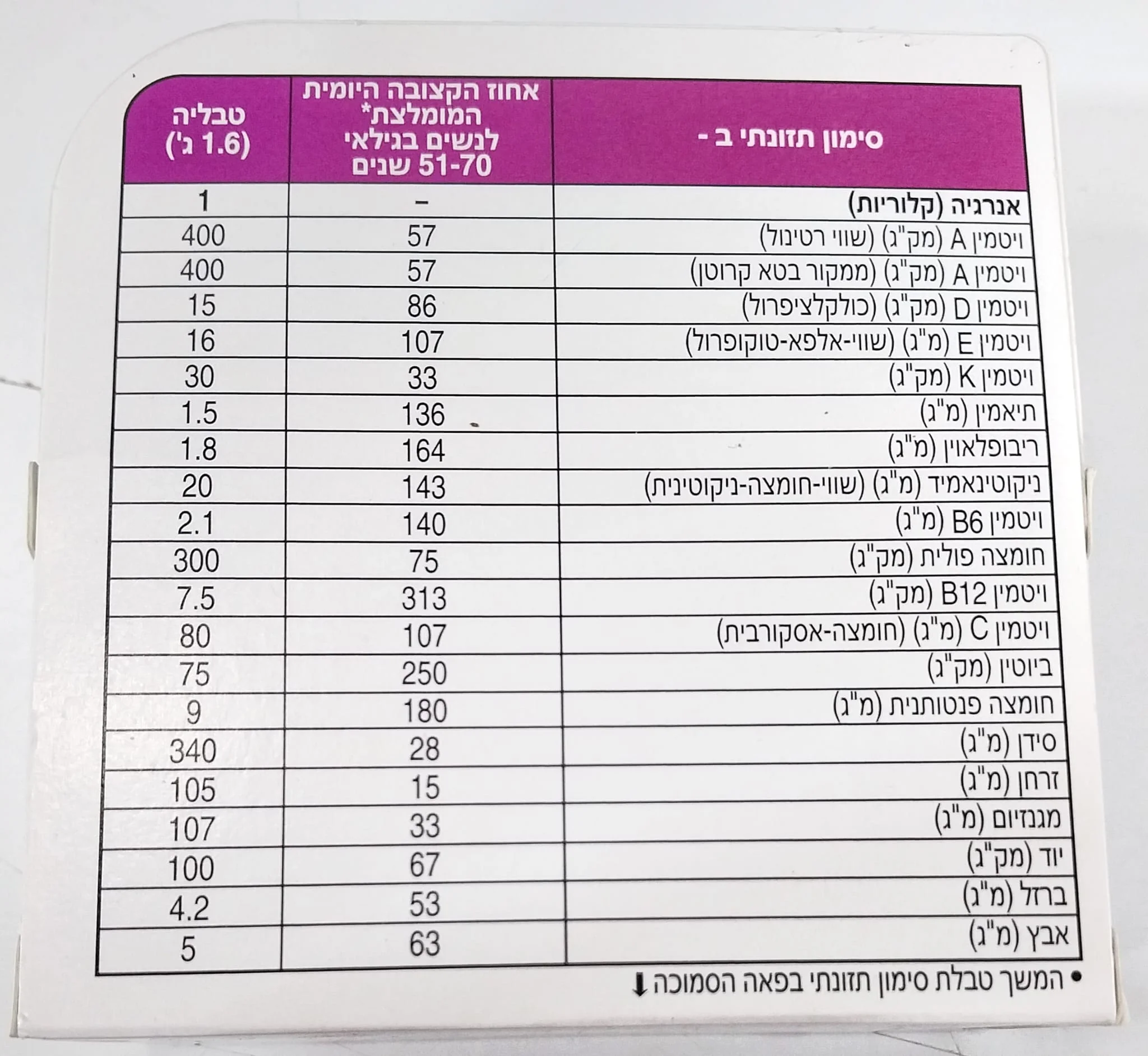 תמונת מוצר 2