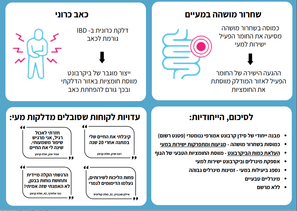 תמונת מוצר 5